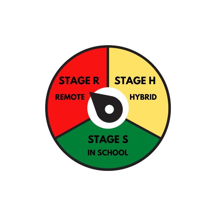 stage R dial